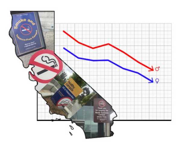 California Smokers Cohort (CSC)