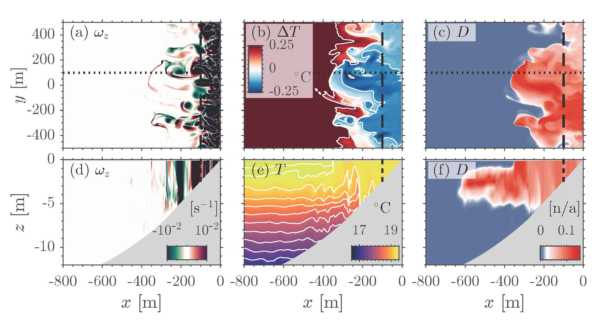 Transient Rip-currents on the Stratified Inner-shelf