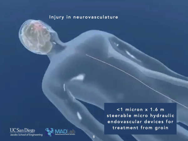 Data from: Soft robotic steerable micro-catheter for the endovascular treatment of cerebral disorders