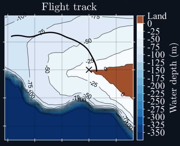 Data from: Observations of strongly modulated surface wave and wave breaking statistics at a submesoscale front