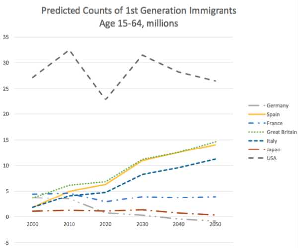 Data from: Is the Mediterranean the New Rio Grande? U.S. and E.U. Immigration Pressures in the Long Run