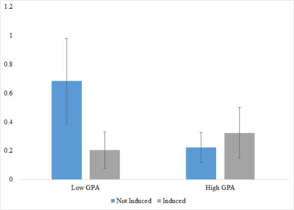 Data from: Increasing STEM Undergraduate Participation in Innovative Activities: Field Experimental Evidence