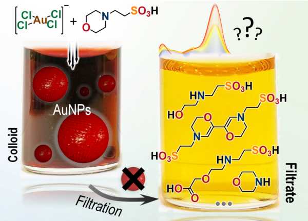 Data from: Implications of Byproduct Chemistry in Nanoparticle Synthesis