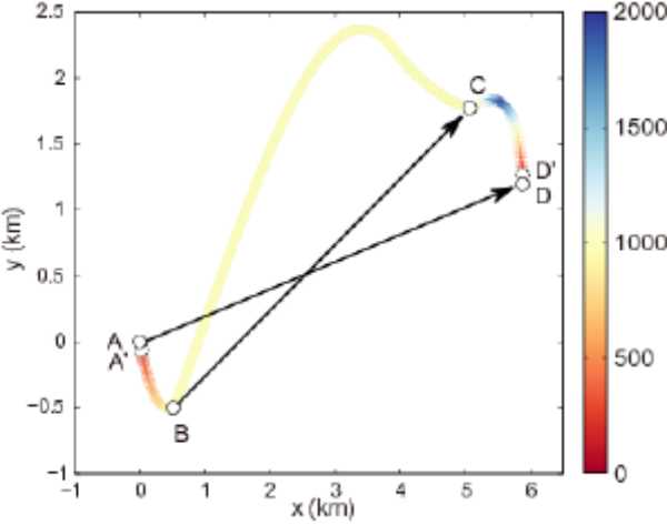 Data from: Eddy-induced acceleration of Lagrangian floats