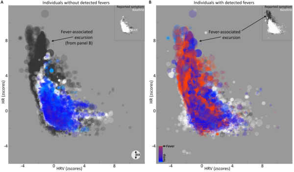 Data from: Feasibility of continuous fever monitoring using wearable devices