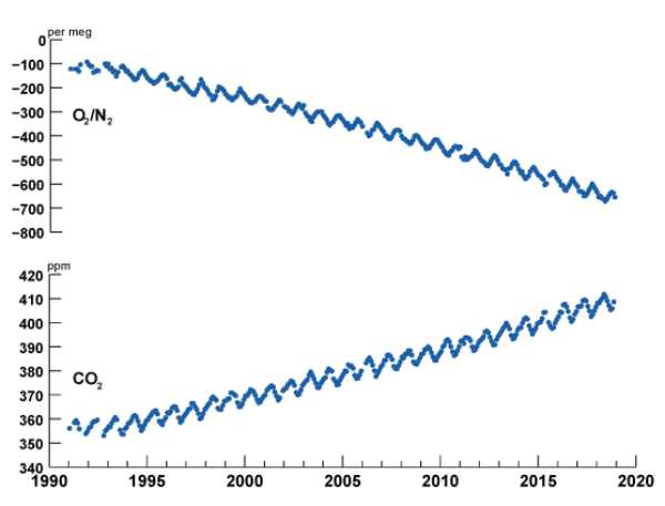 Scripps O2 Program Data