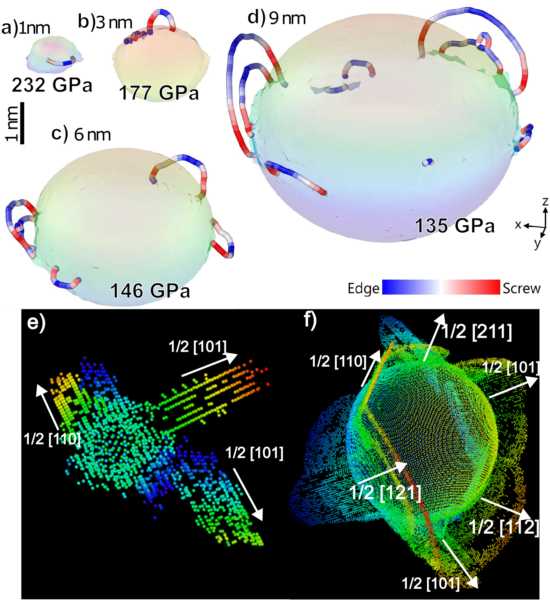 Data from: Diamond Response to Extreme Deformation